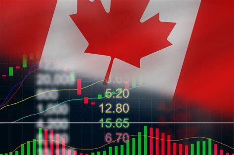 canadian stock market predictions 2024